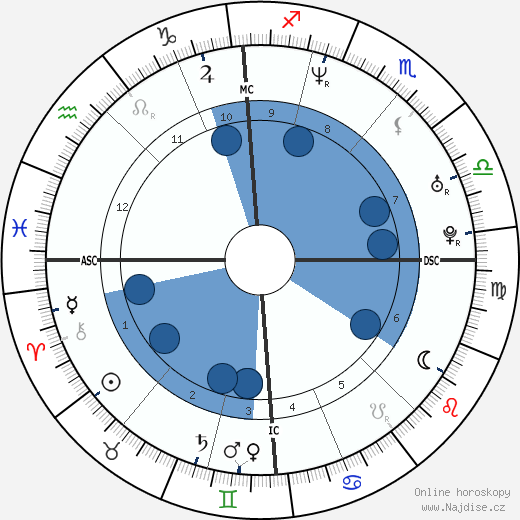Sabine Appelmans wikipedie, horoscope, astrology, instagram