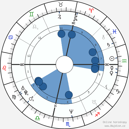 Sabine Bohain wikipedie, horoscope, astrology, instagram