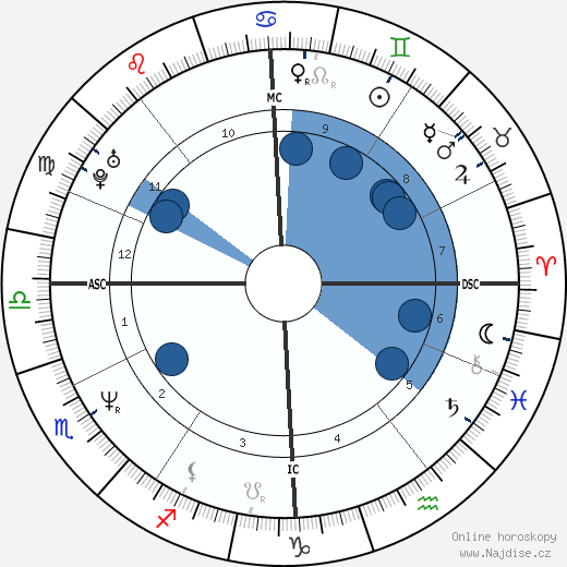 Sabine Krapf wikipedie, horoscope, astrology, instagram