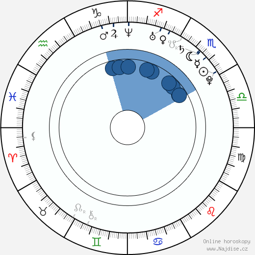 Sabrina Aldridge wikipedie, horoscope, astrology, instagram