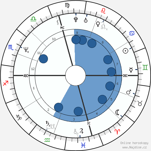 Sabrina Piccione wikipedie, horoscope, astrology, instagram