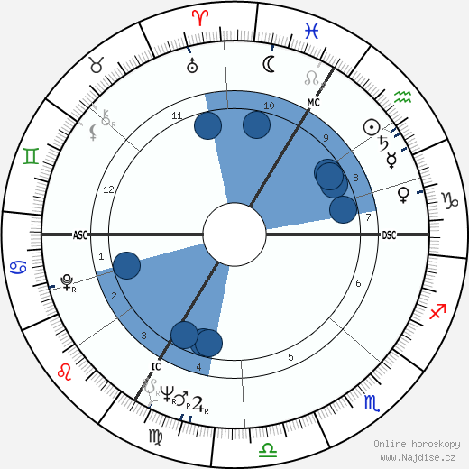 Sacha Distel wikipedie, horoscope, astrology, instagram