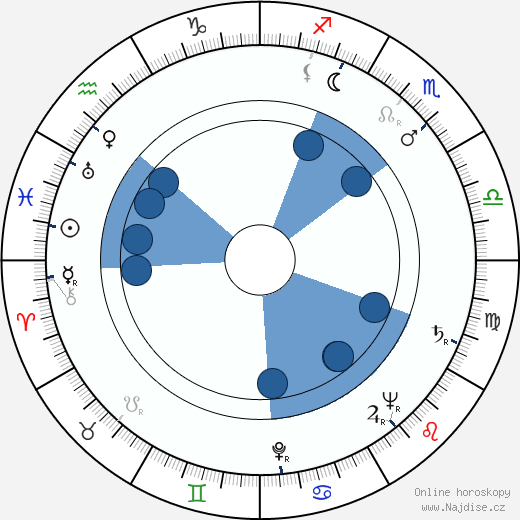 Sacha Pitoëff wikipedie, horoscope, astrology, instagram