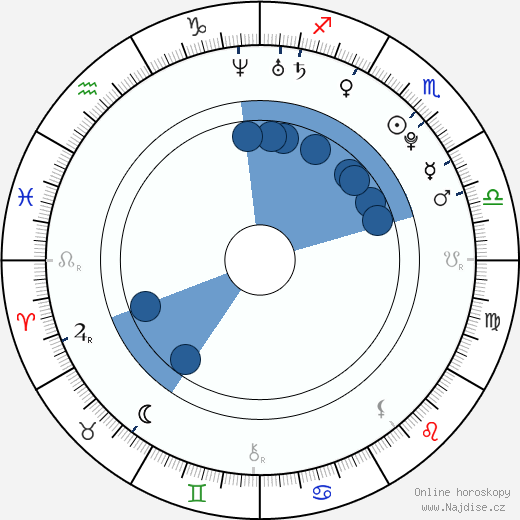 Sacha Treille wikipedie, horoscope, astrology, instagram