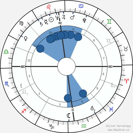 Sacha Vierny wikipedie, horoscope, astrology, instagram