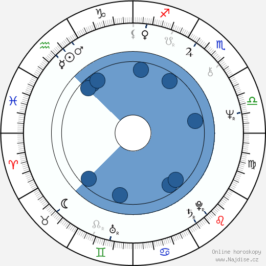 Sacheen Littlefeather wikipedie, horoscope, astrology, instagram