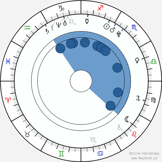 Sachi Ishimaru wikipedie, horoscope, astrology, instagram