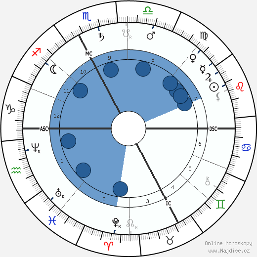 Sadi Carnot wikipedie, horoscope, astrology, instagram