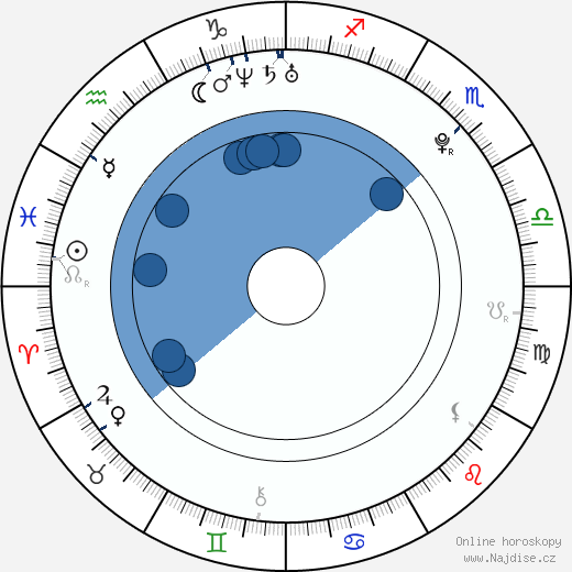 Sadie West wikipedie, horoscope, astrology, instagram