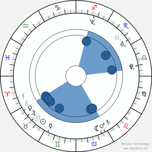 Sage Stallone wikipedie, horoscope, astrology, instagram