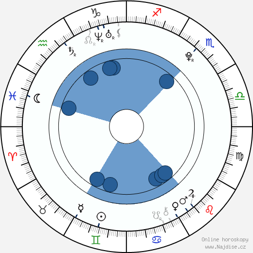 Sahara Garey wikipedie, horoscope, astrology, instagram