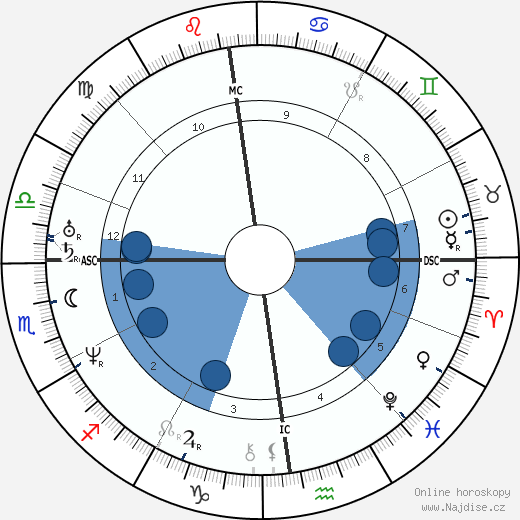 Saint Catherine wikipedie, horoscope, astrology, instagram