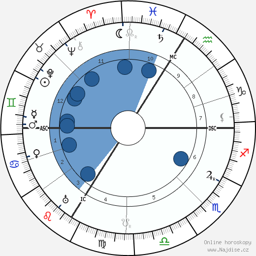 Saint-Georges de Bouhelier wikipedie, horoscope, astrology, instagram
