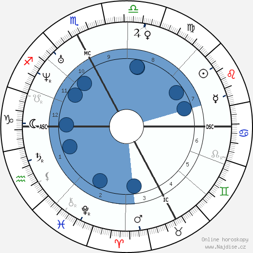 Saint John Bosco wikipedie, horoscope, astrology, instagram