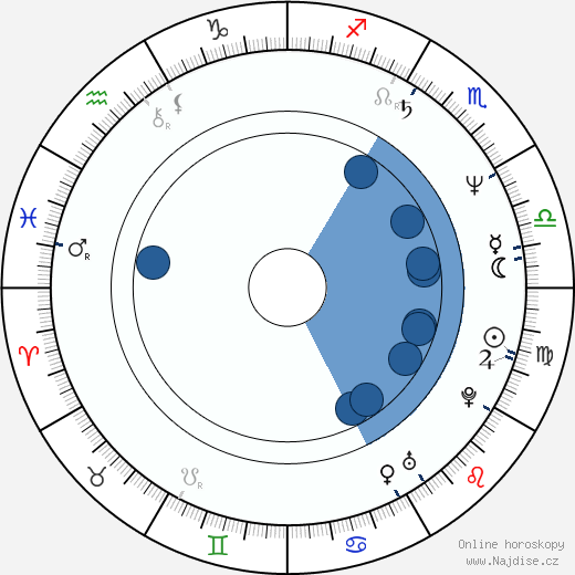 Sakari Kuosmanen wikipedie, horoscope, astrology, instagram