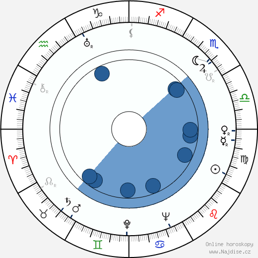 Sakari Tuomioja wikipedie, horoscope, astrology, instagram