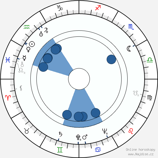 Šaken Ajmanov wikipedie, horoscope, astrology, instagram