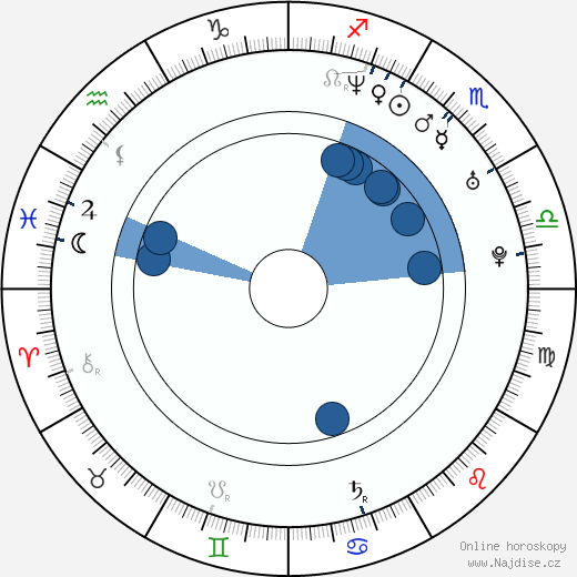 Saku Koivu wikipedie, životopis, instagram Saku Koivu wikipedie, horoscope, astrology, instagram