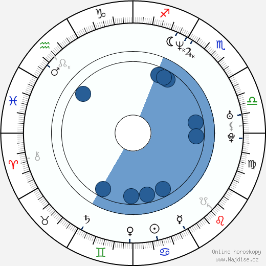 Sal Iacono wikipedie, horoscope, astrology, instagram