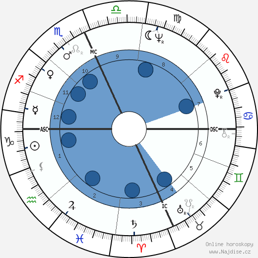 Sal Mineo wikipedie, horoscope, astrology, instagram