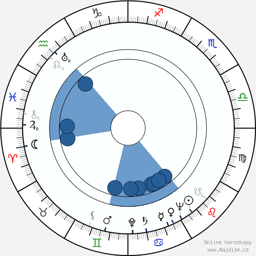 Salem Ludwig wikipedie, horoscope, astrology, instagram