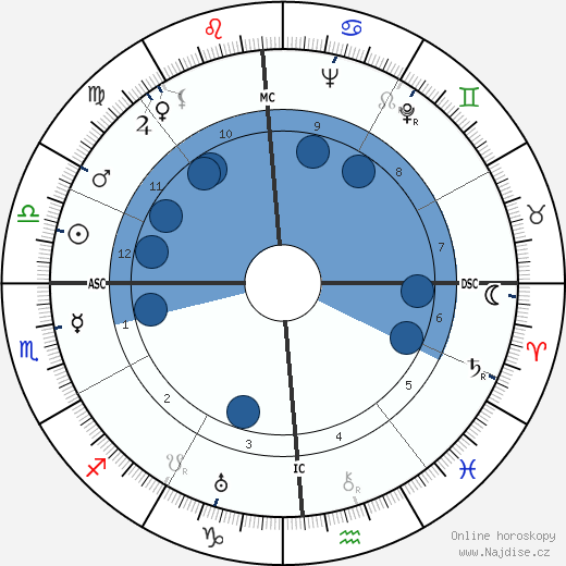 Sallie Nichols wikipedie, horoscope, astrology, instagram