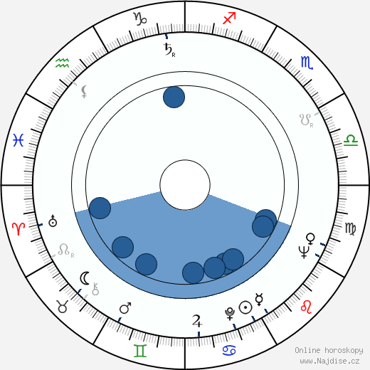 Sally Ann Howes wikipedie, horoscope, astrology, instagram