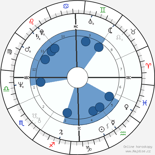 Sally Burton wikipedie, horoscope, astrology, instagram