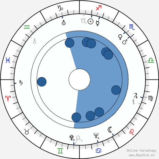 Sally Eilers wikipedie, horoscope, astrology, instagram