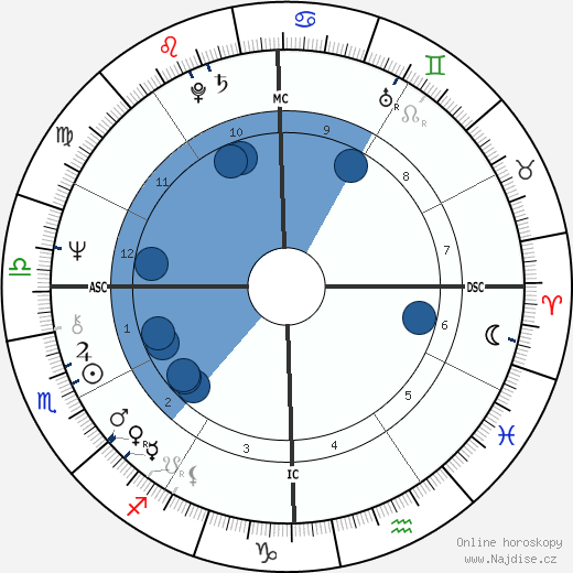 Sally Field wikipedie, horoscope, astrology, instagram