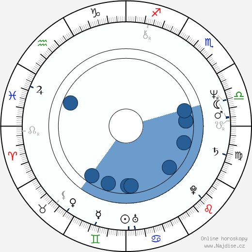 Sally Geeson wikipedie, horoscope, astrology, instagram