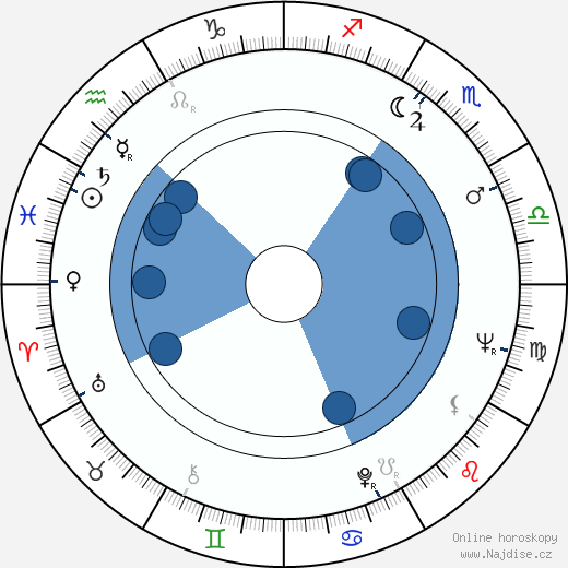 Sally Jessy Raphael wikipedie, horoscope, astrology, instagram