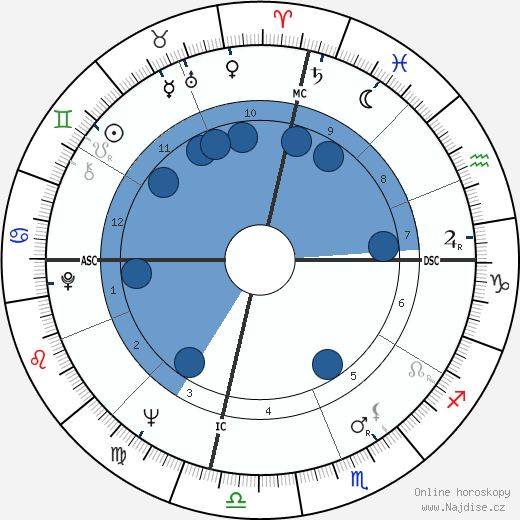 Sally Kellerman wikipedie, horoscope, astrology, instagram