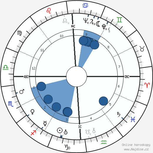 Sally Marr wikipedie, horoscope, astrology, instagram