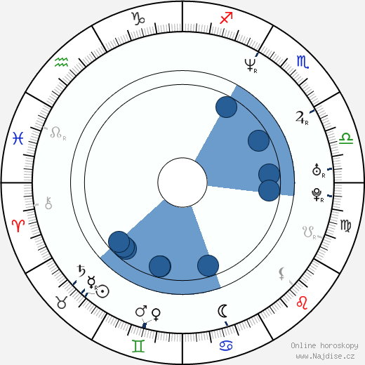 Sally Phillips wikipedie, horoscope, astrology, instagram
