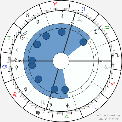 Sally Ride wikipedie, horoscope, astrology, instagram