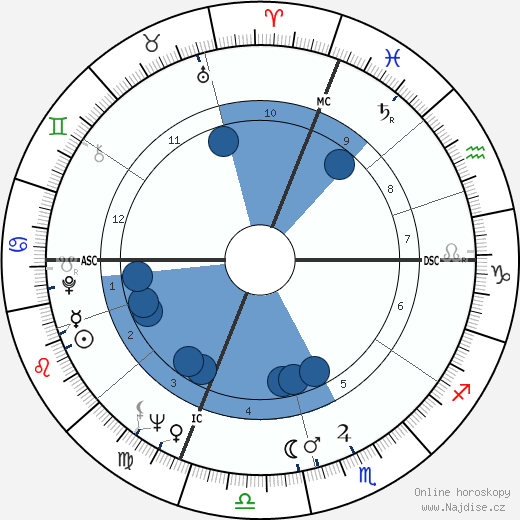 Sally Smart Abbott Harrington wikipedie, horoscope, astrology, instagram
