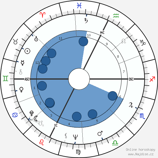 Salome Jens wikipedie, horoscope, astrology, instagram