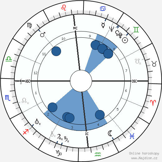 Salustiano Sanchez Blazquez wikipedie, horoscope, astrology, instagram