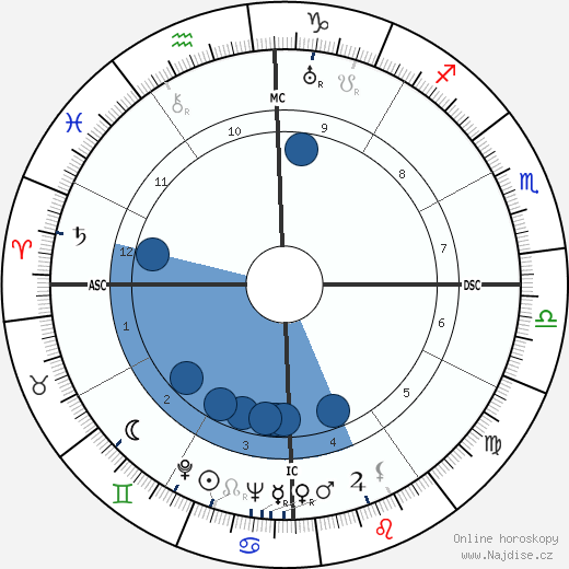 Salvador Allende wikipedie, horoscope, astrology, instagram