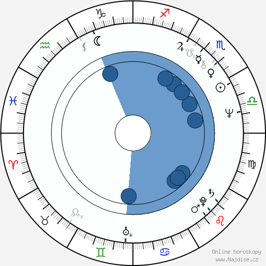 Salvador Domingo Sanz Palacio wikipedie, horoscope, astrology, instagram