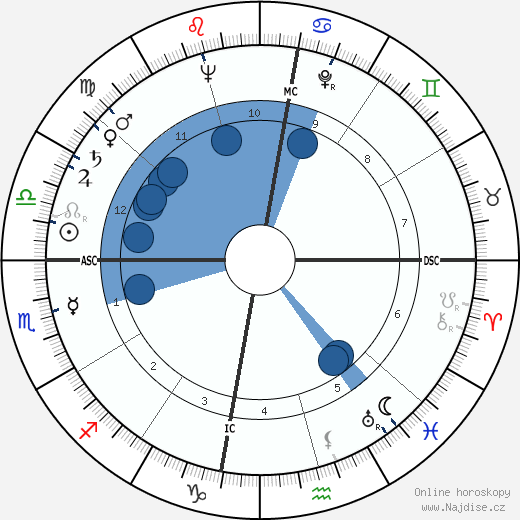Salvador Minuchin wikipedie, horoscope, astrology, instagram
