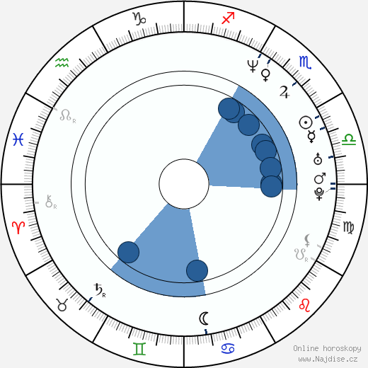 Salvadore Guerrero Jr. wikipedie, horoscope, astrology, instagram
