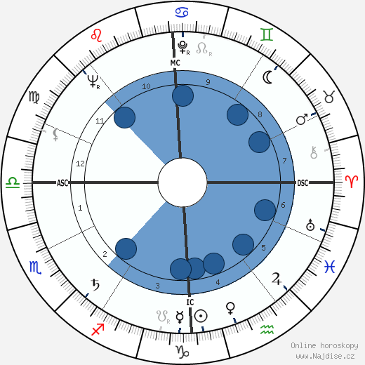 Salvator Vangi wikipedie, horoscope, astrology, instagram