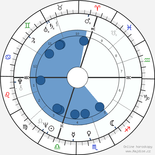 Salvatore Accardo wikipedie, horoscope, astrology, instagram