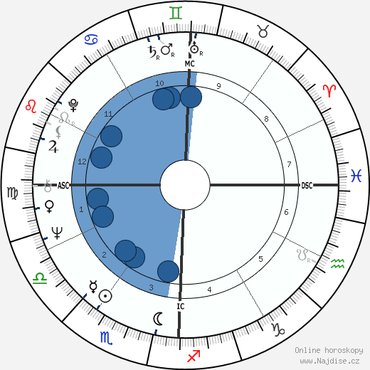Salvatore Adamo wikipedie, horoscope, astrology, instagram