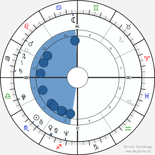 Salvatore Cascio wikipedie, horoscope, astrology, instagram