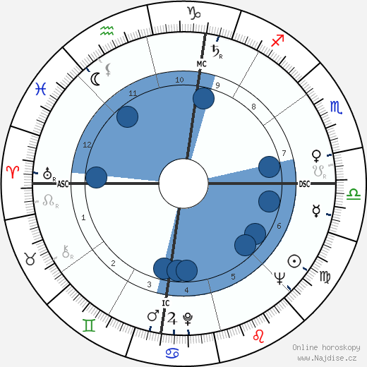 Salvatore DeGiorgi wikipedie, horoscope, astrology, instagram