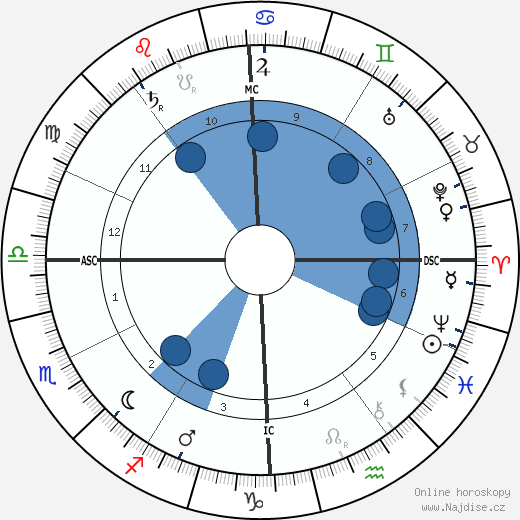 Salvatore Di Giacomo wikipedie, horoscope, astrology, instagram
