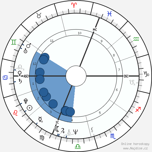 Salvatore Di Masi wikipedie, horoscope, astrology, instagram